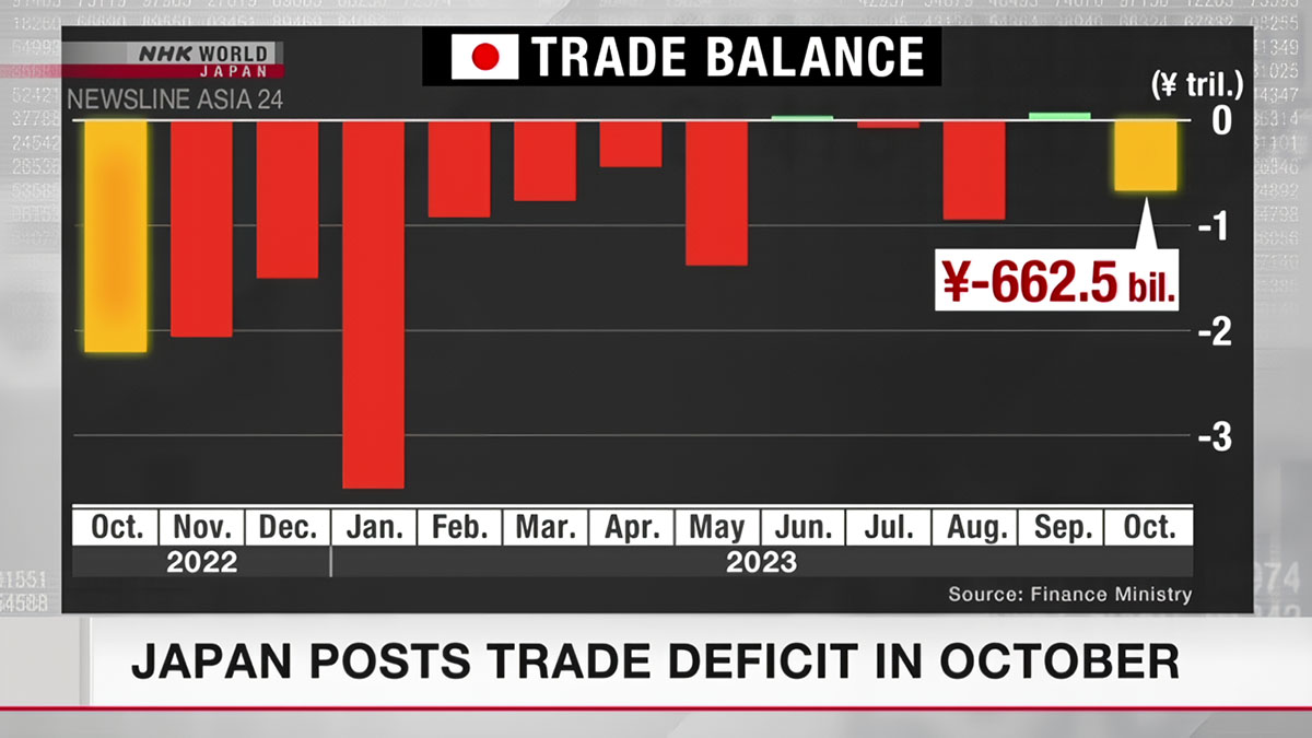 Japan's trade 