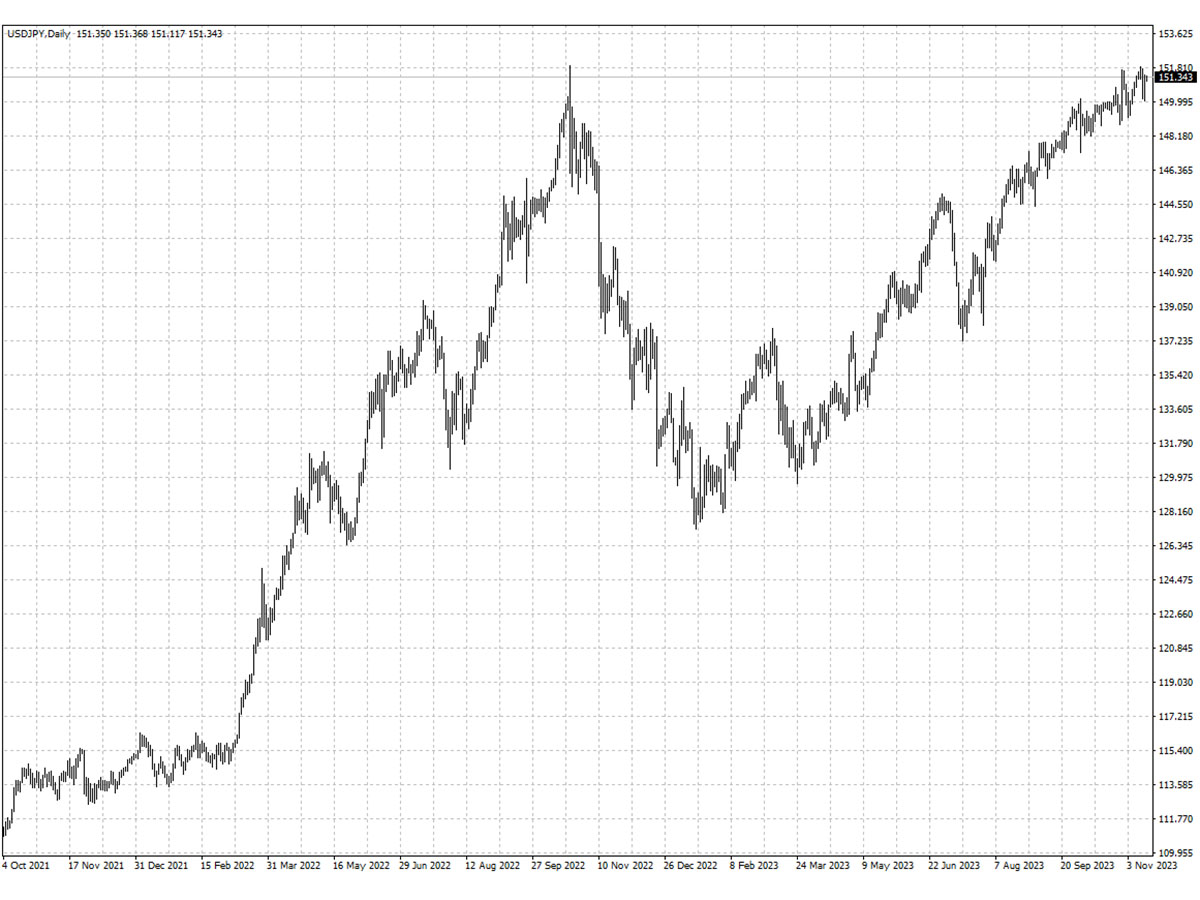 USDJPY