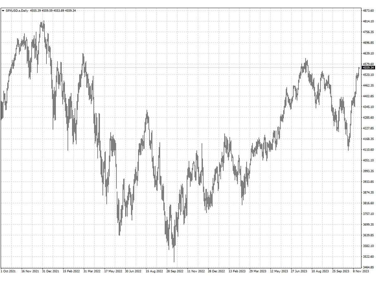 SPXUSD