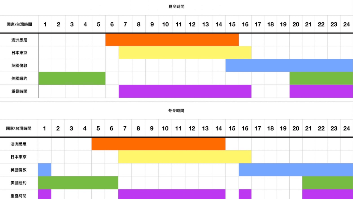 外汇交易时间 