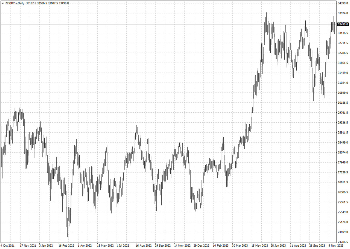 225JPY