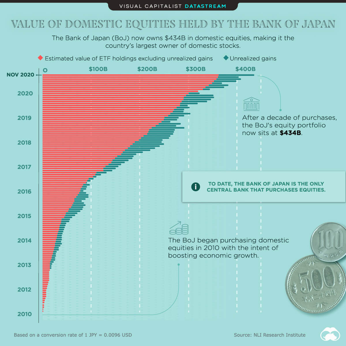 The Bank of Japan