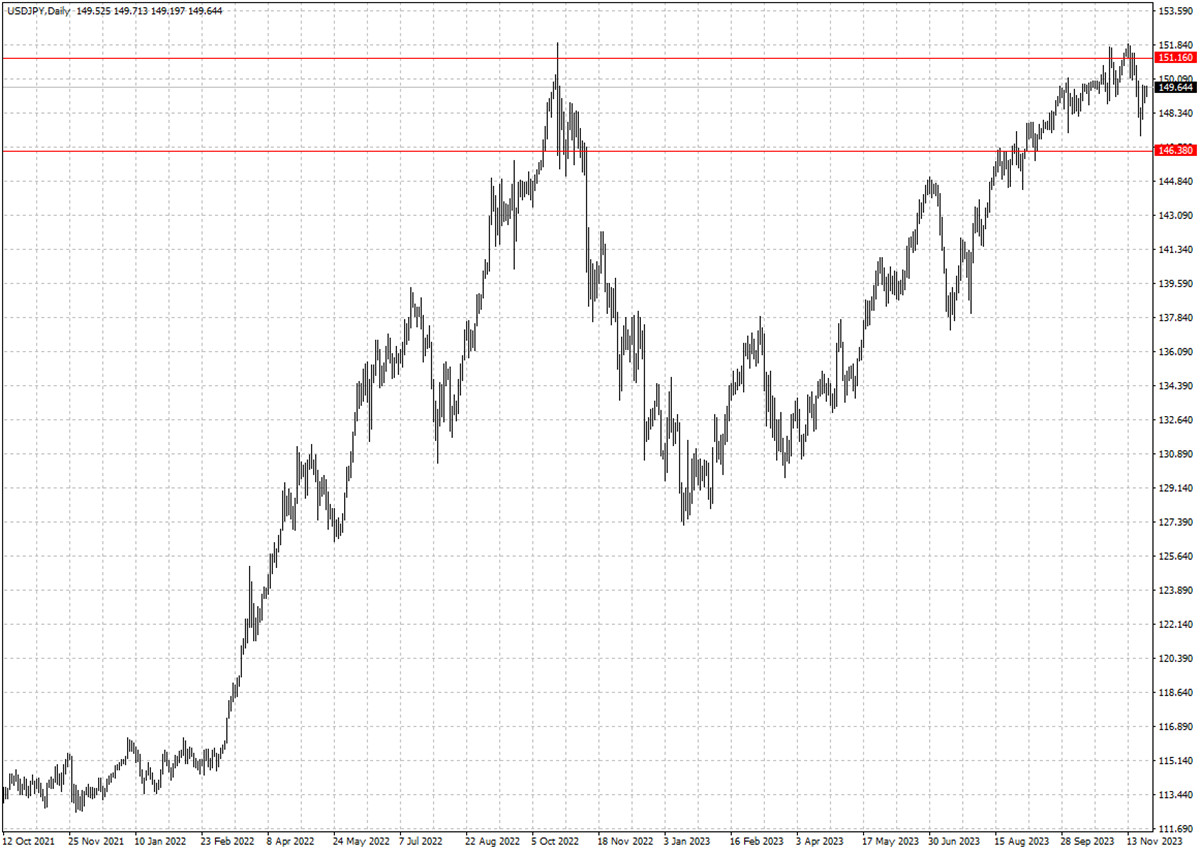 USDJPY