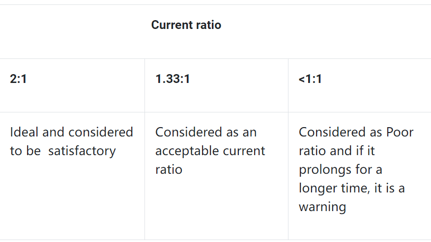 流动比率的正常范围是多少