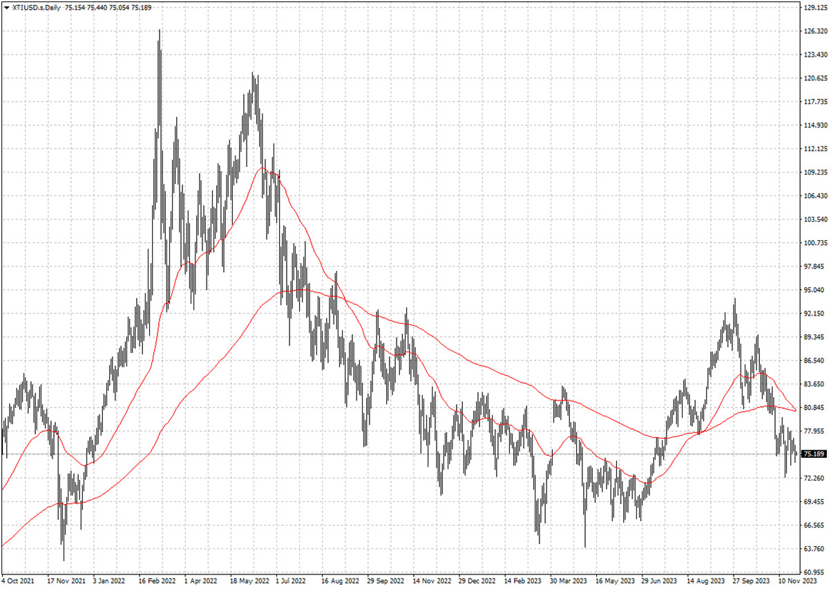 XTIUSD