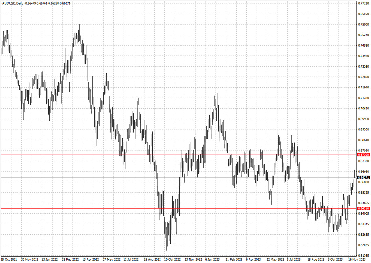 AUDUSD