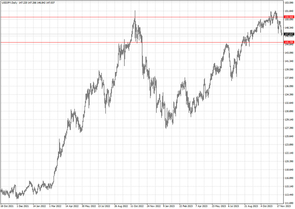 USDJPY