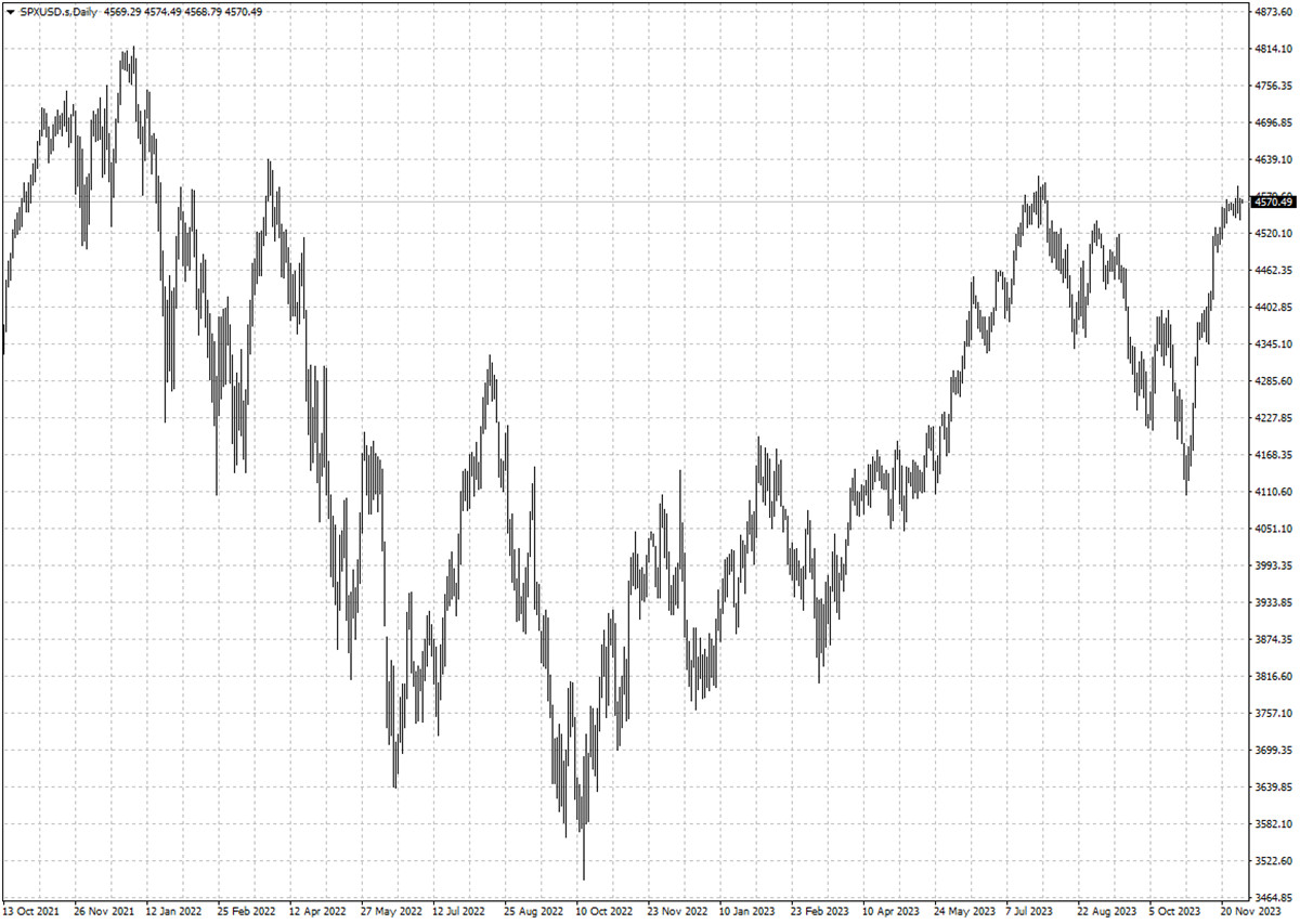 SPXUSD