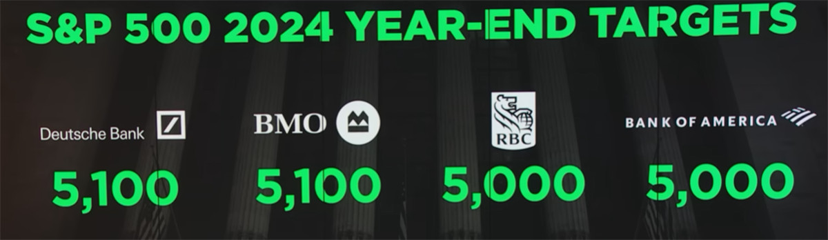 2024年S&P500