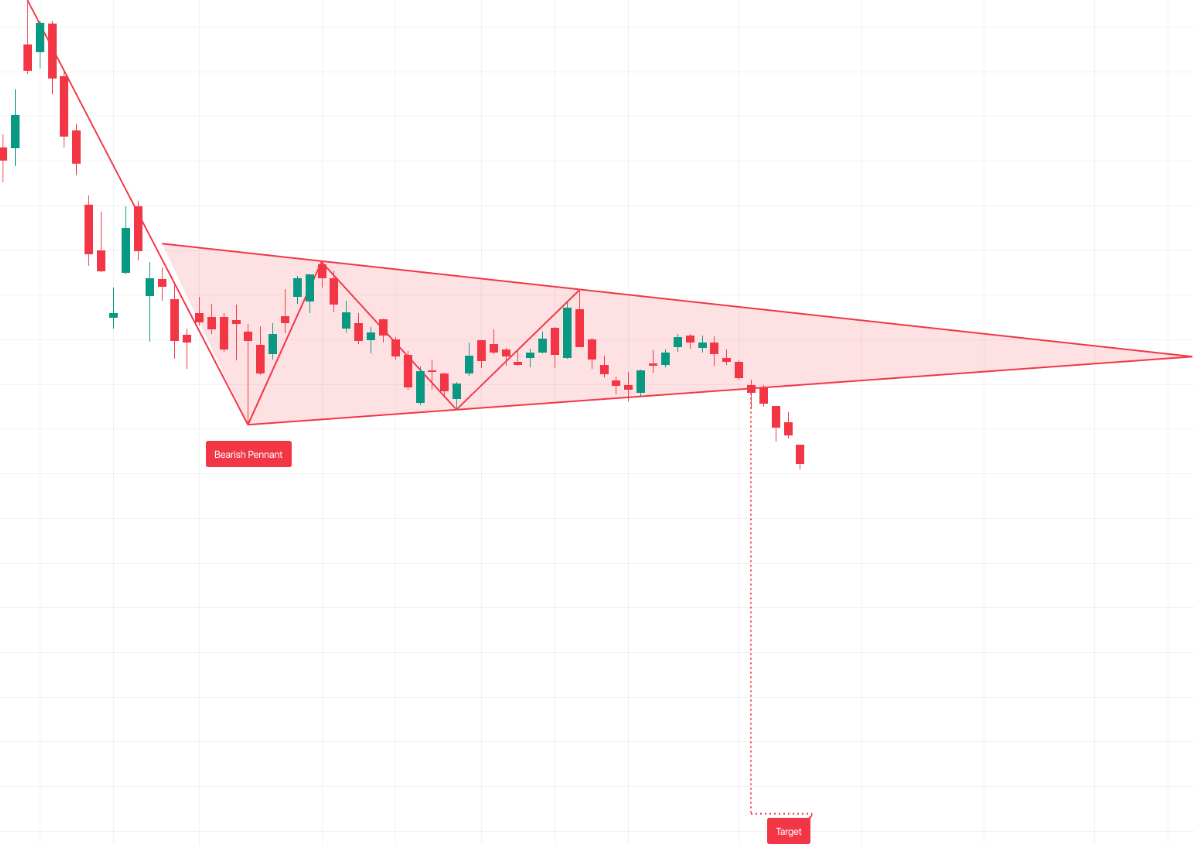 Bearish Pennant