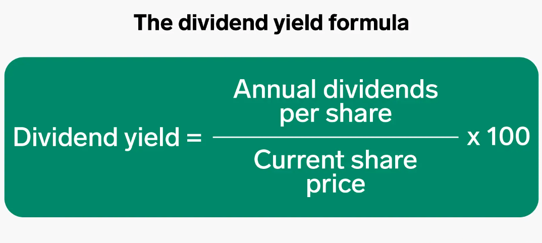 Dividend yield formula