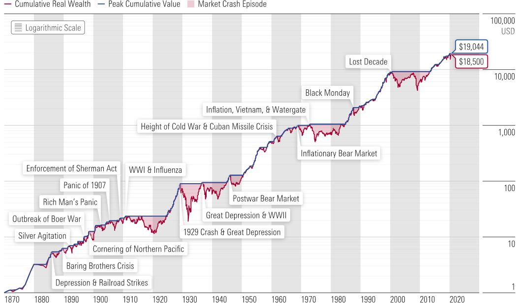 美国股市崩盘时间表