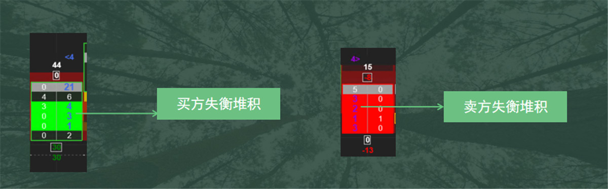 EBC订单流工具买卖方失衡堆积