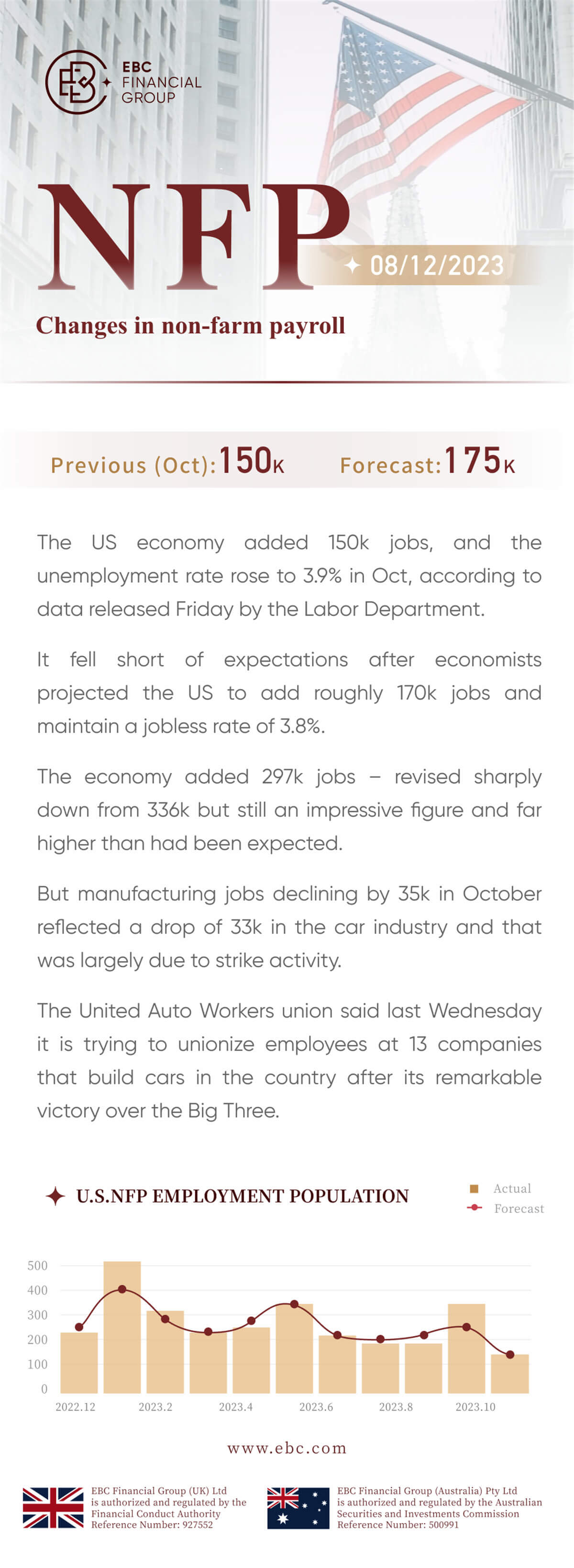 NFP