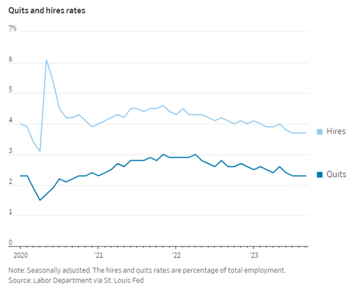 劳动力市场辞职率