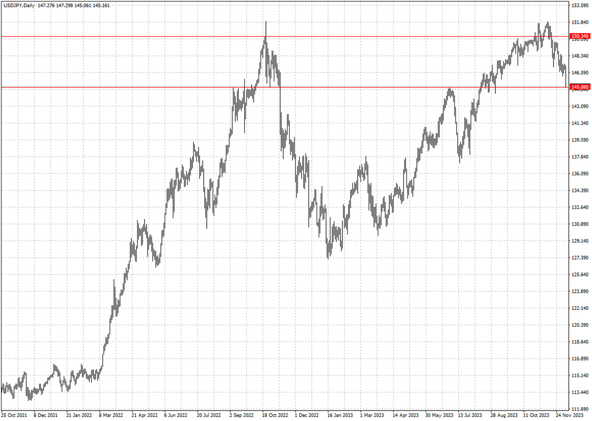 USDJPY