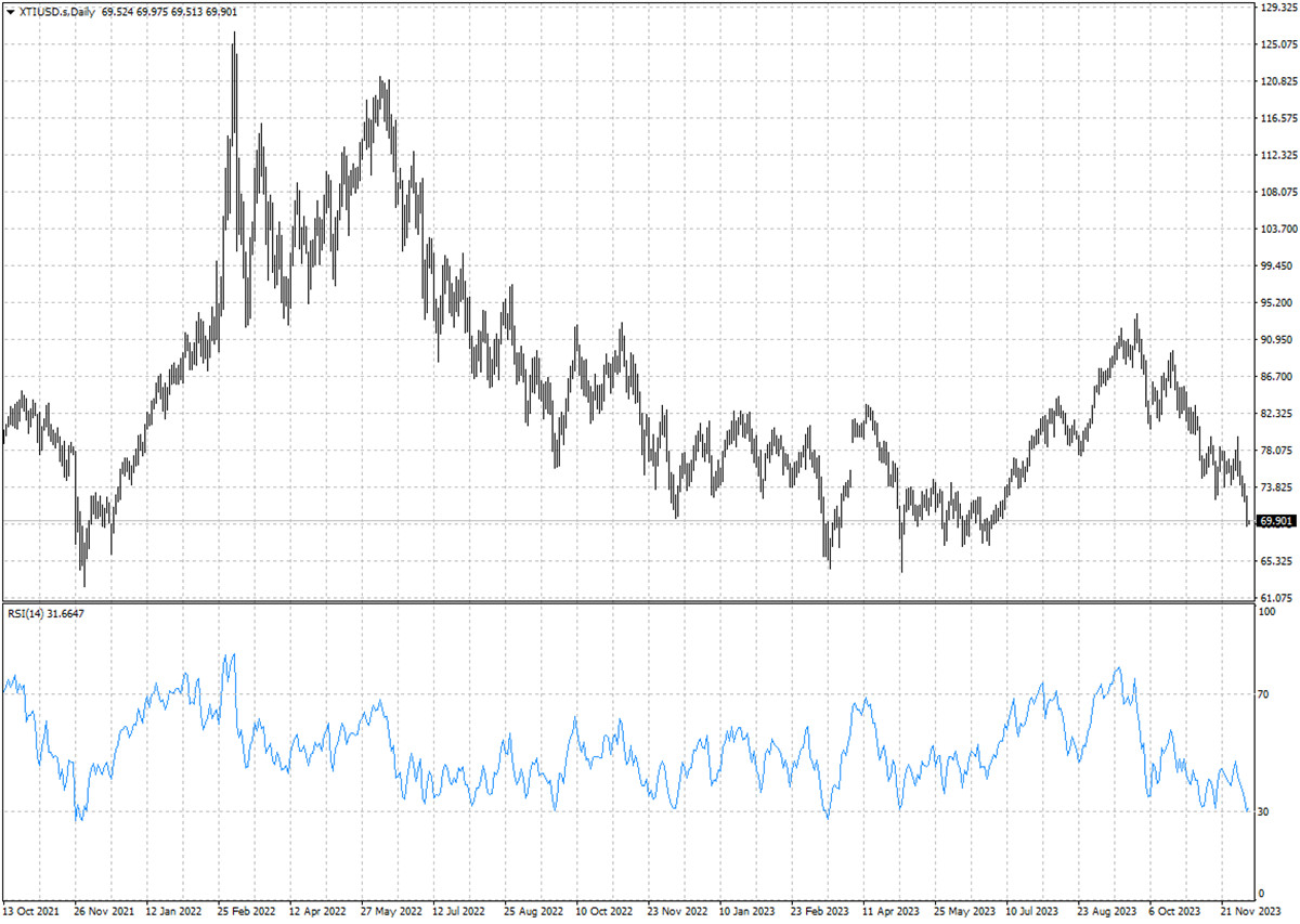 XTIUSD