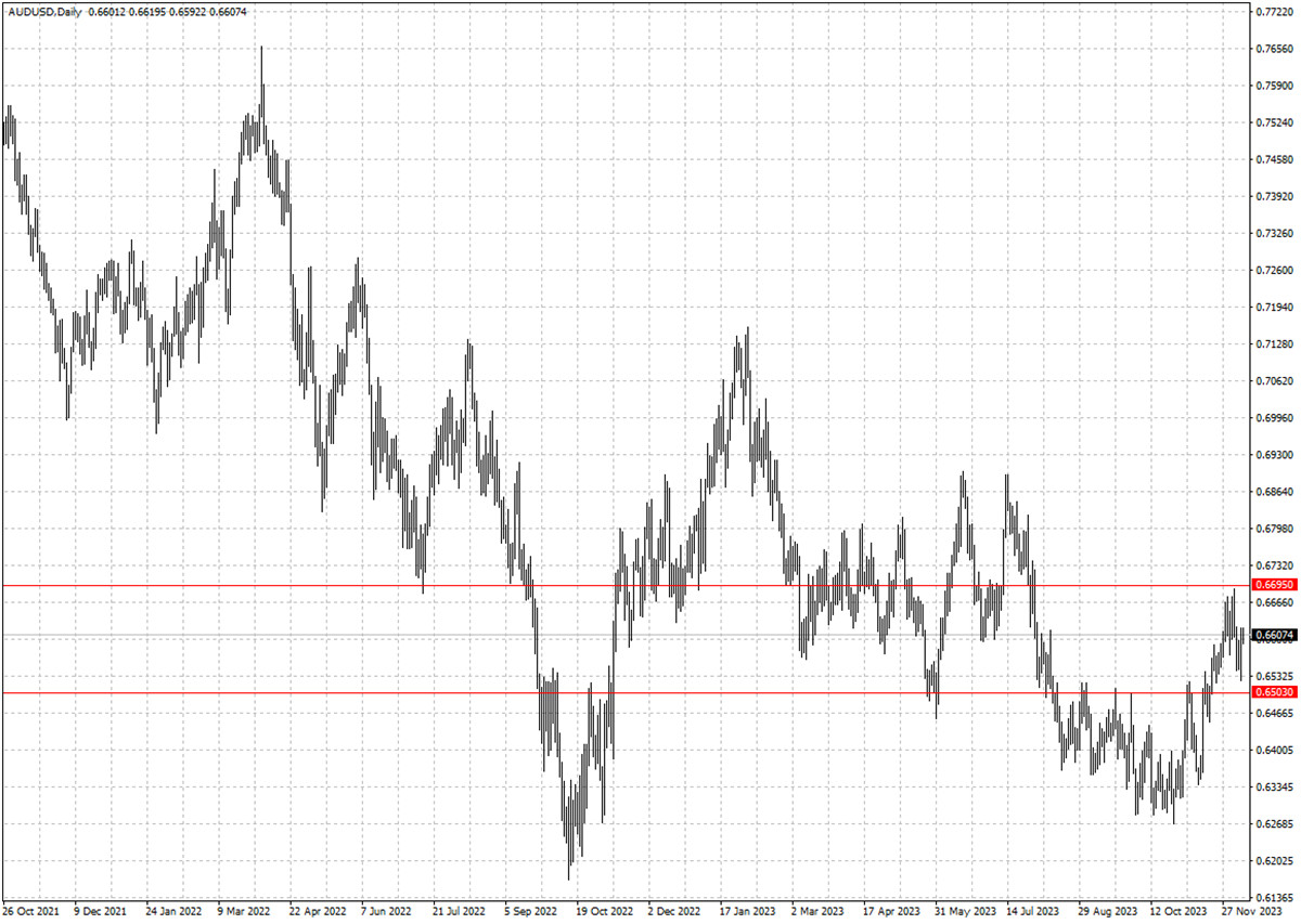 AUDUSD