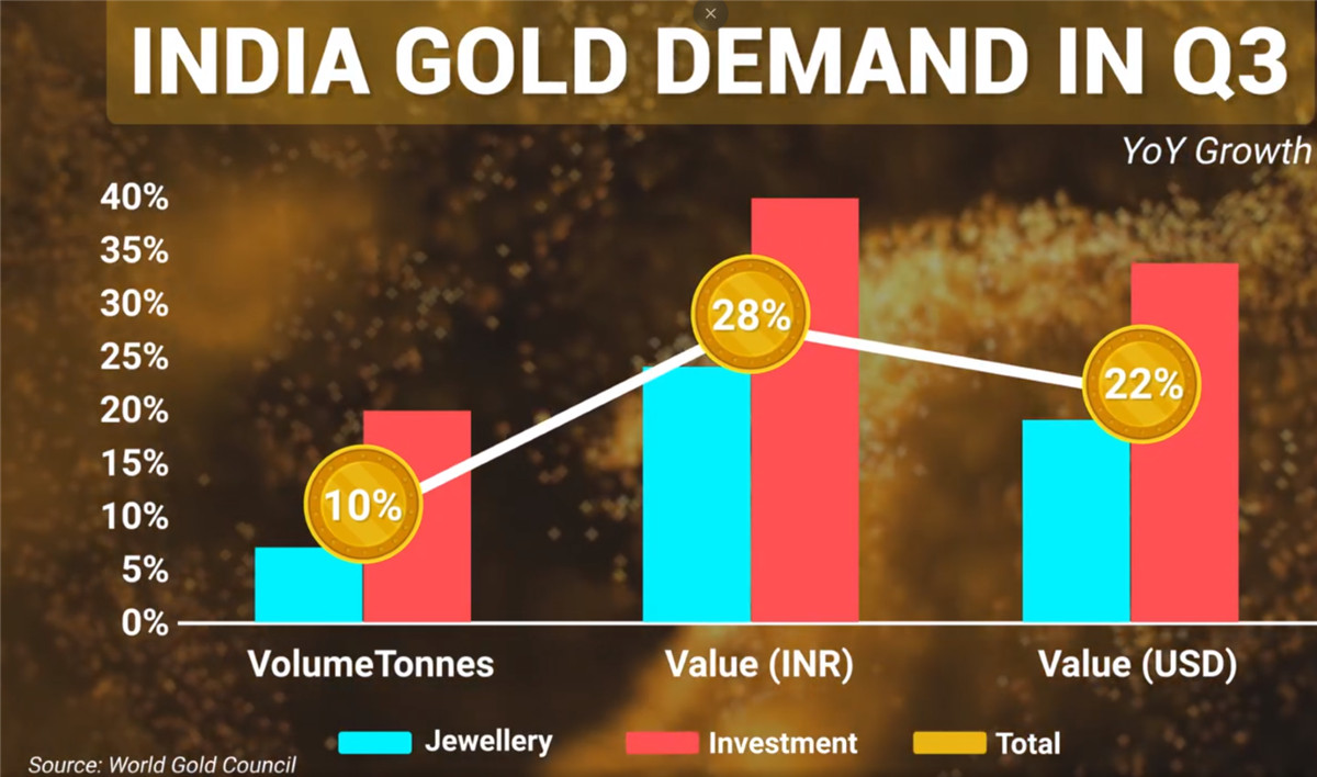 China and India demand wane