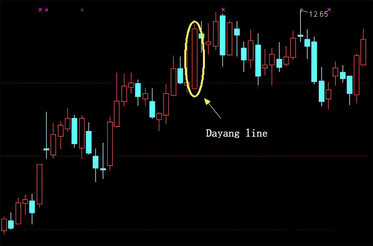 Dayang line