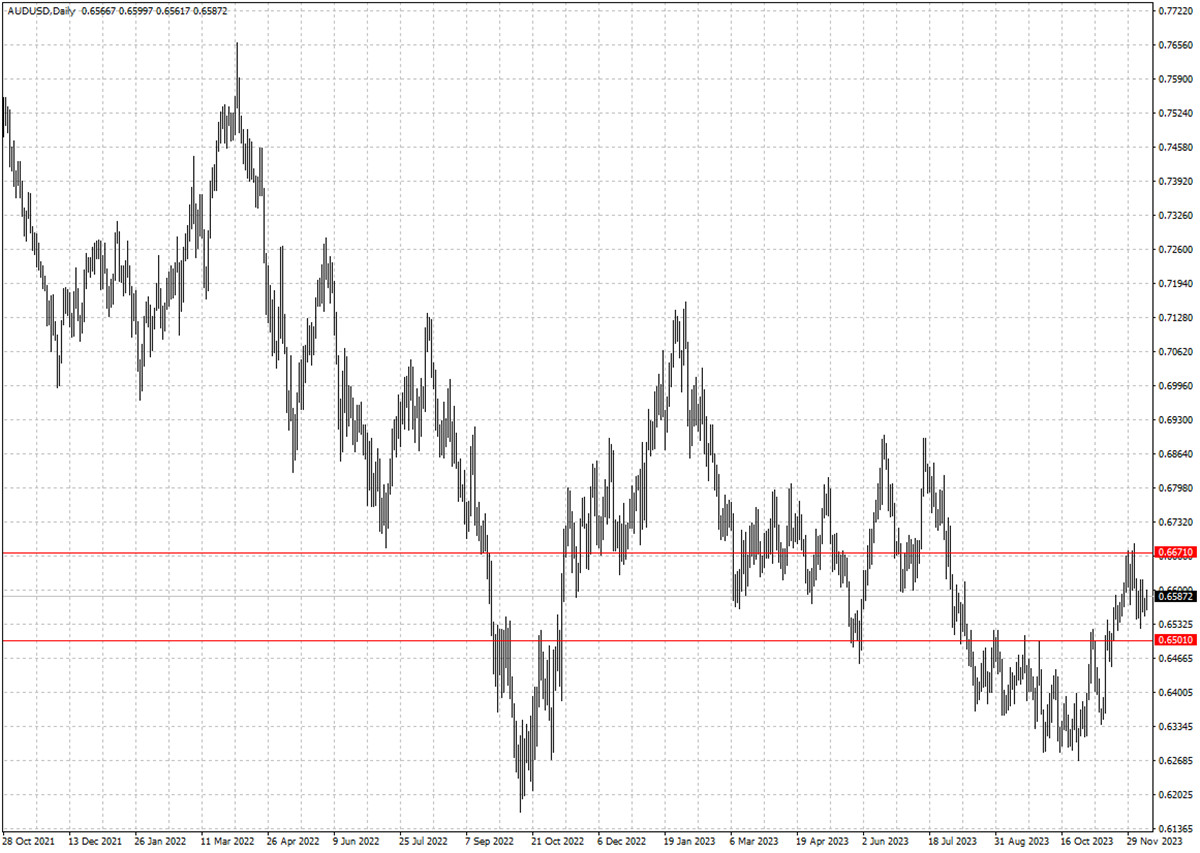 AUDUSD