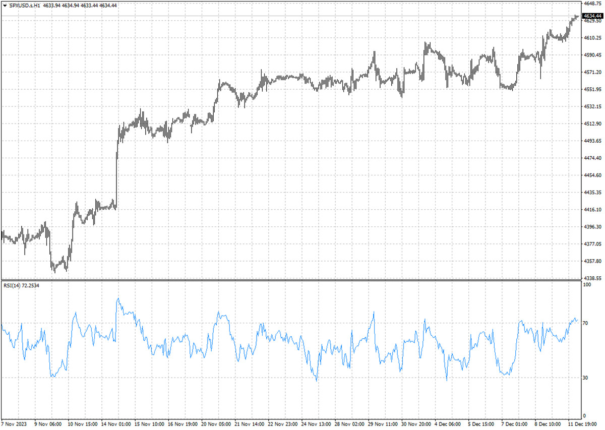 SPXUSD