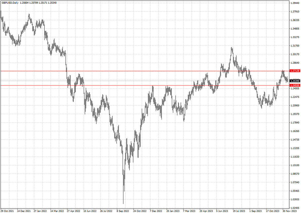 GBPUSD