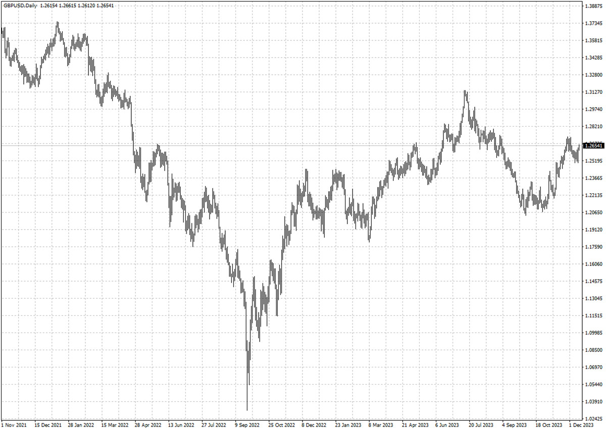 GBPUSD