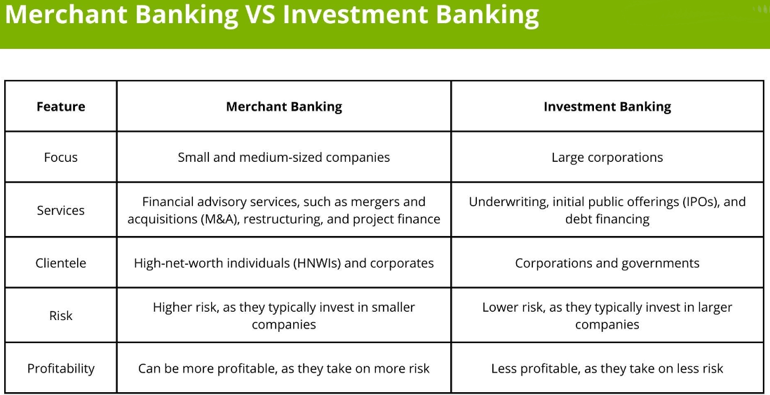 Investment Banking VS Merchant Banking