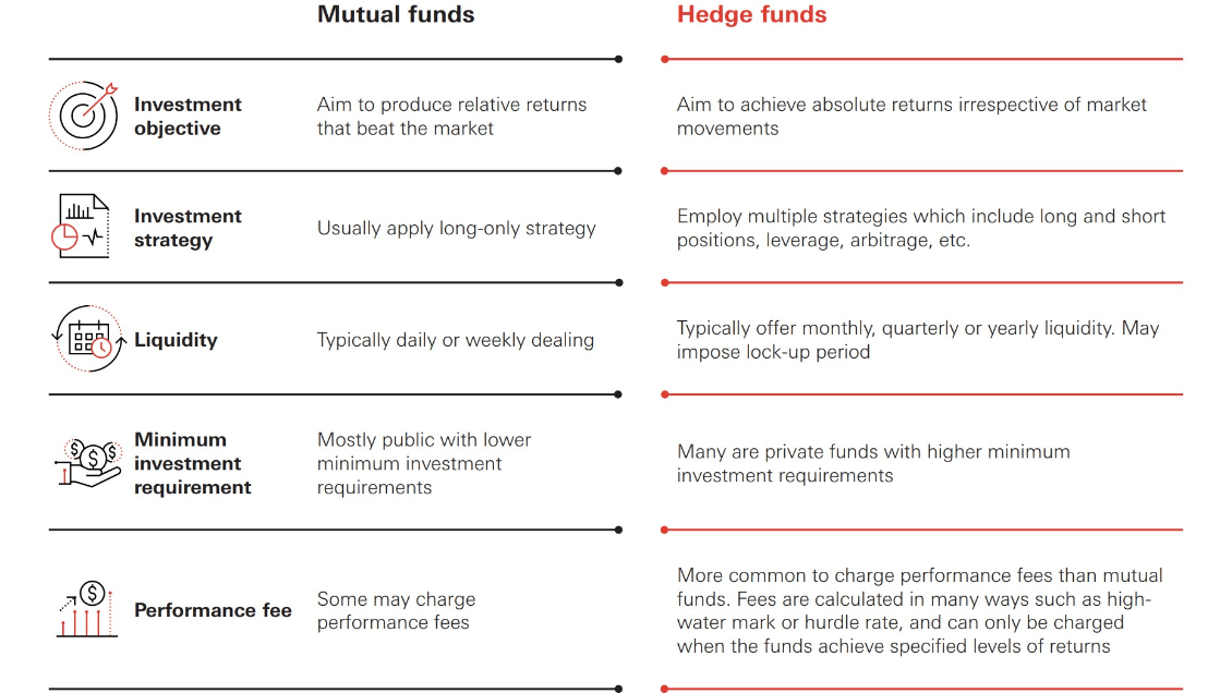 Difference between mutual funds and hedge funds