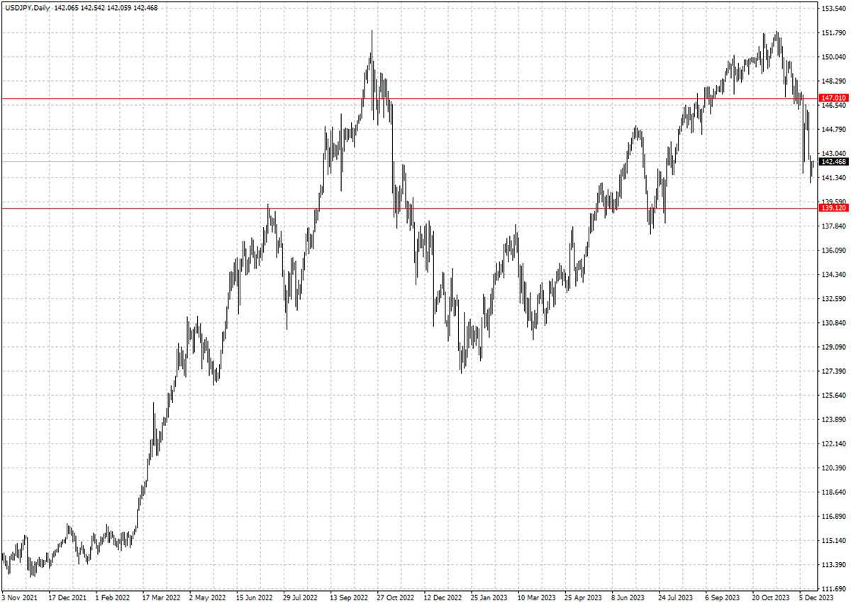 USDJPY