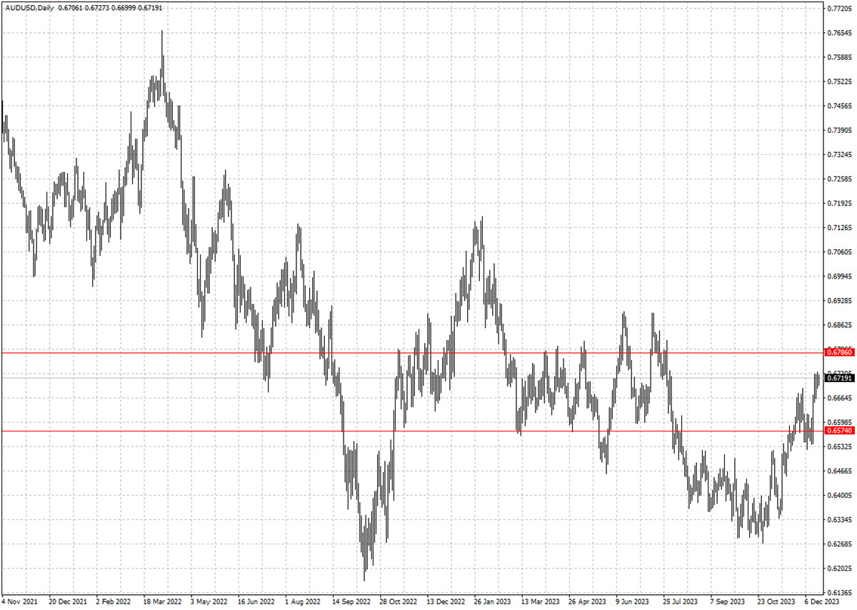 AUDUSD