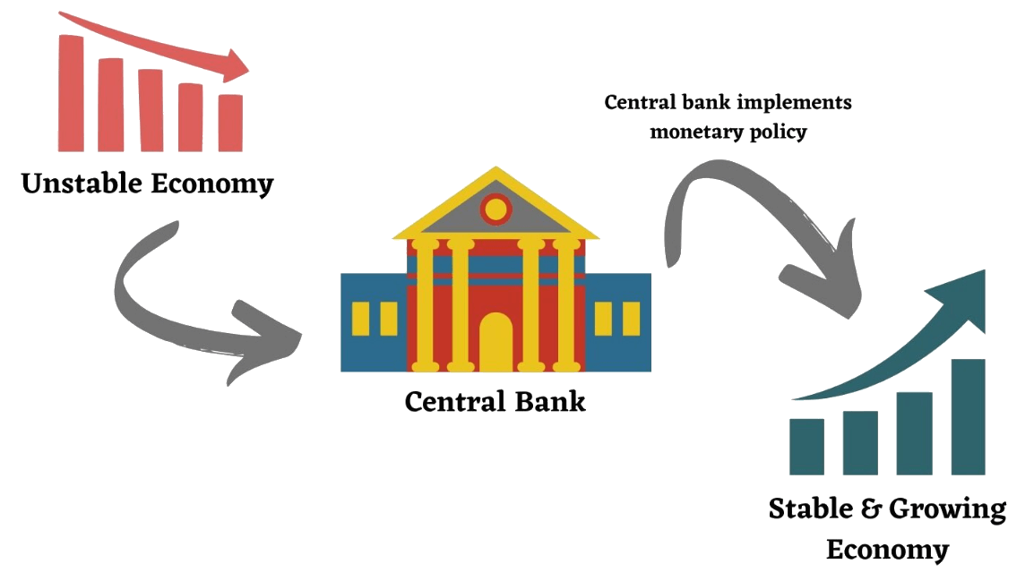中央銀行貨幣政策作用