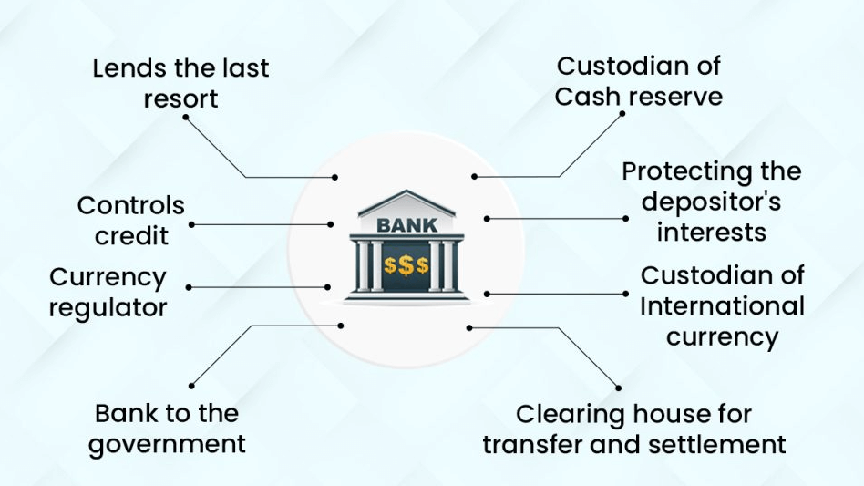 Functions of a central bank