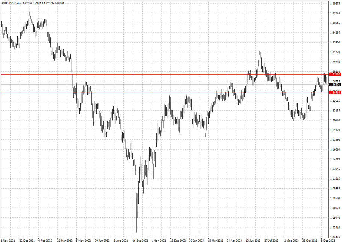 GBPUSD