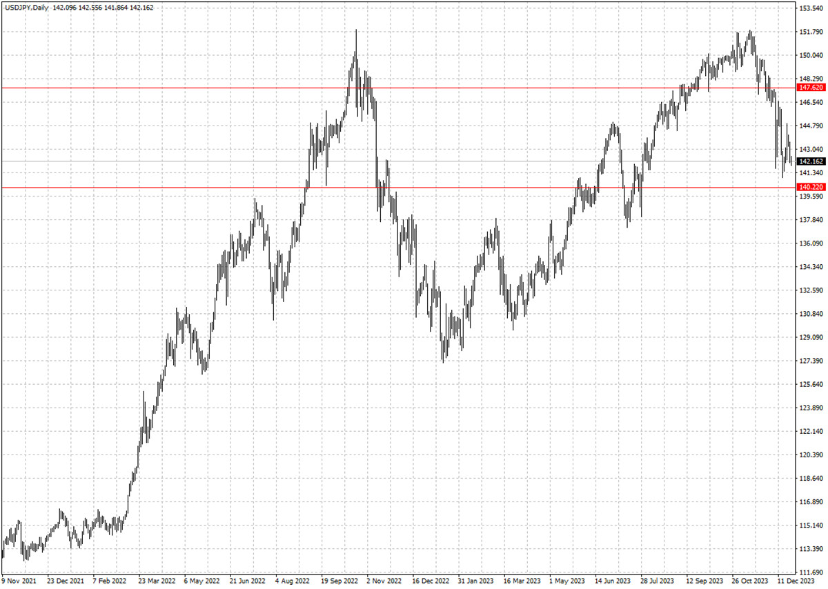 USDJPY