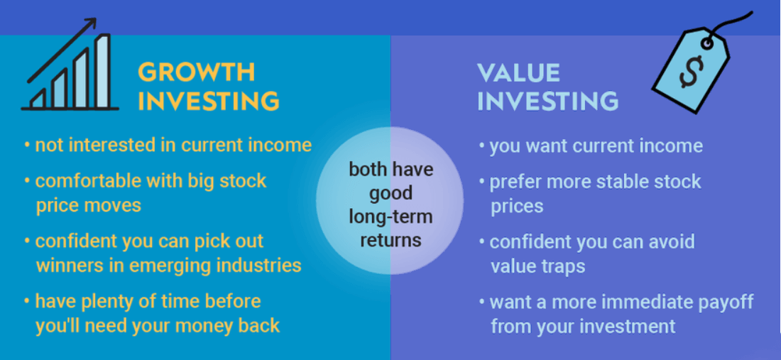 价值投资和成长投资的区别