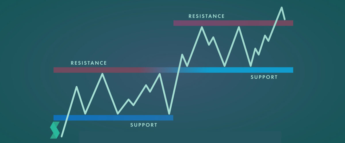 support and resistance