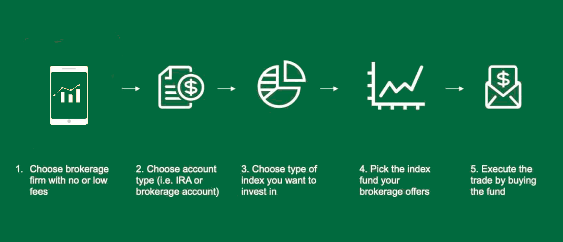 How to buy index funds