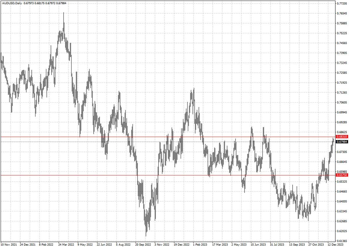 AUDUSD