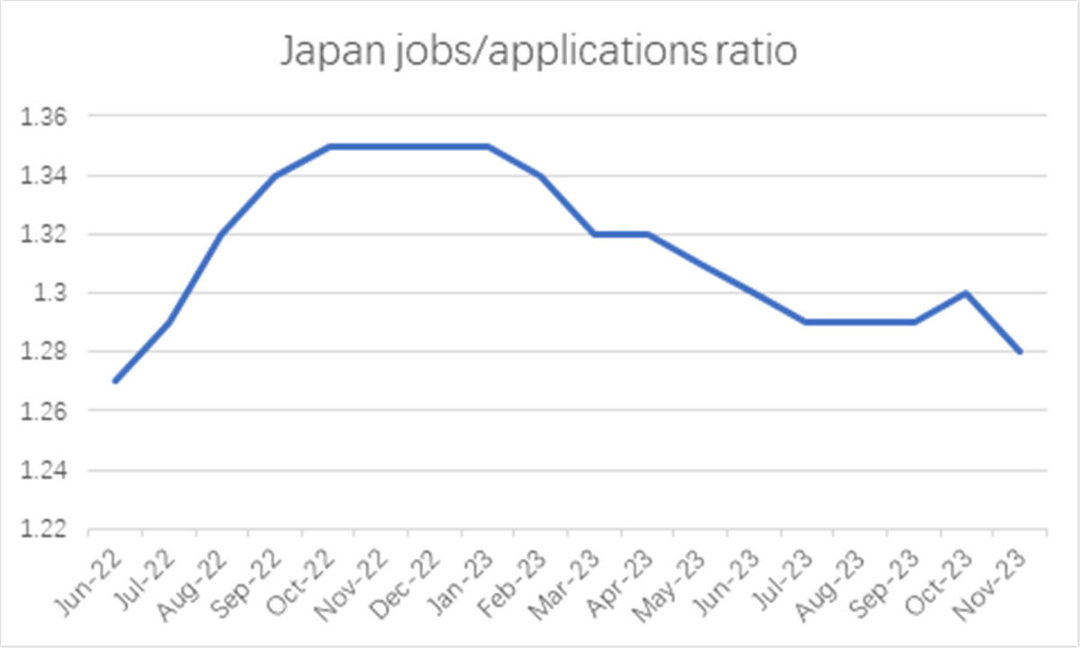Japan jobs