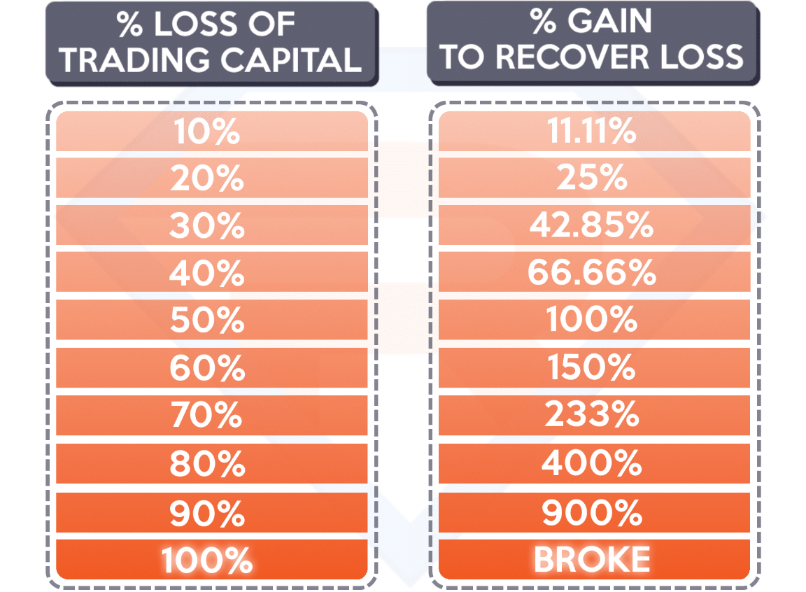 US Dollar Forex Trading P&L Risks