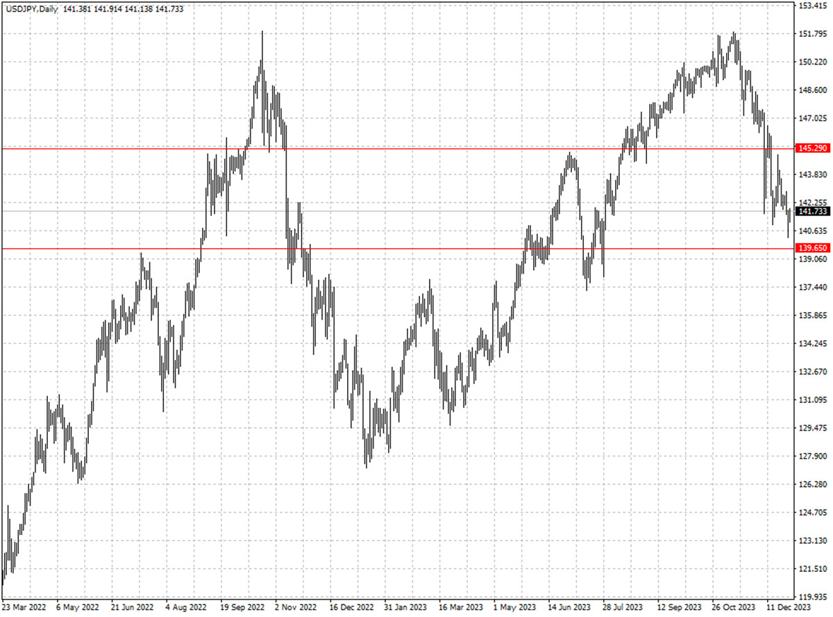 USDJPY