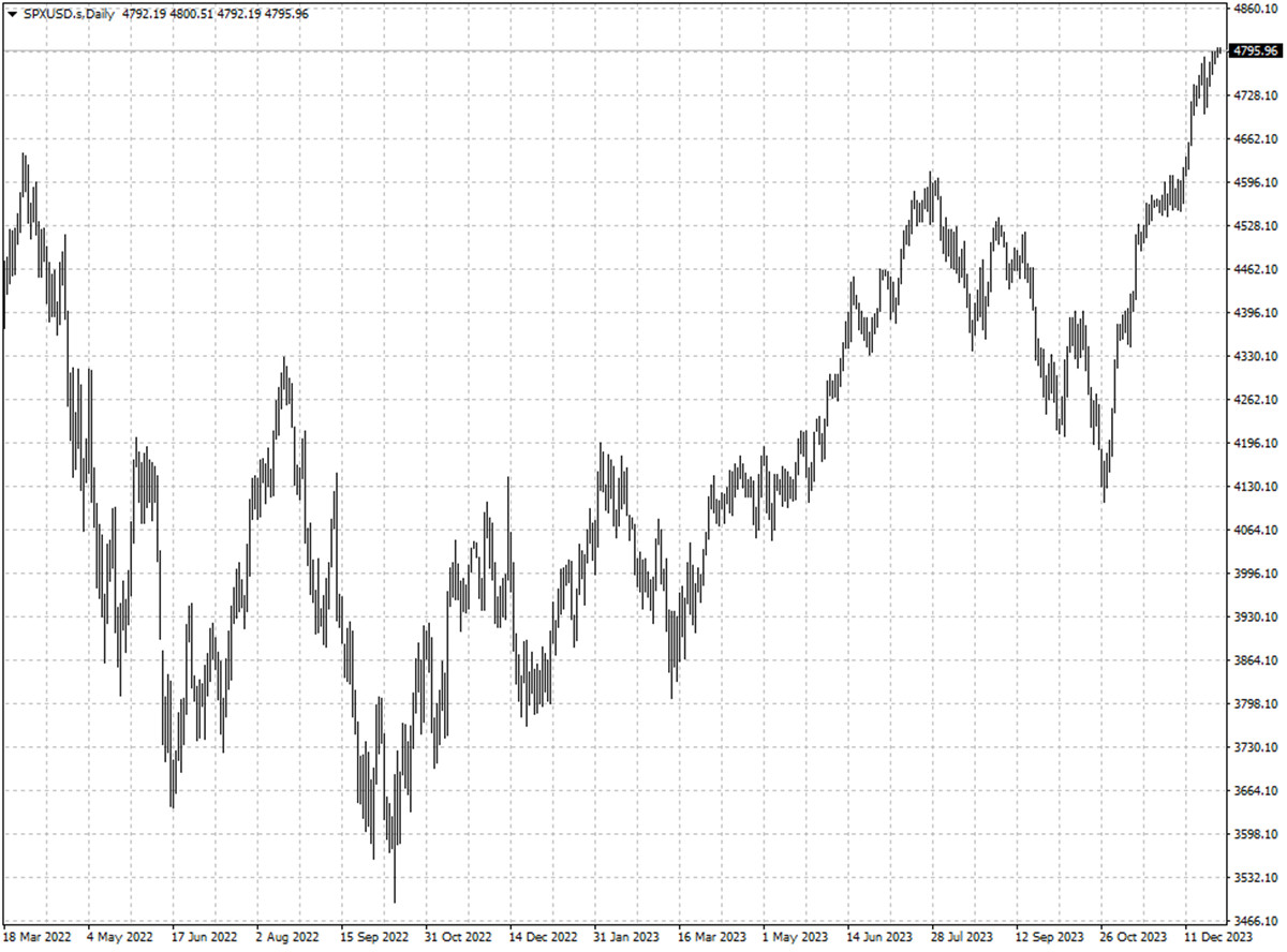 SPXUSD