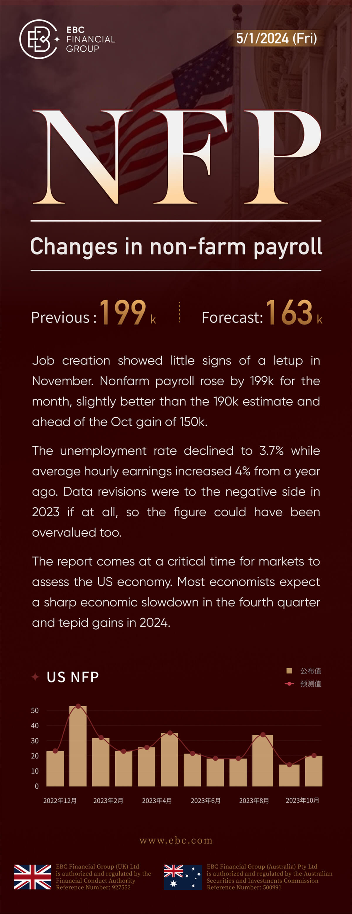 NFP