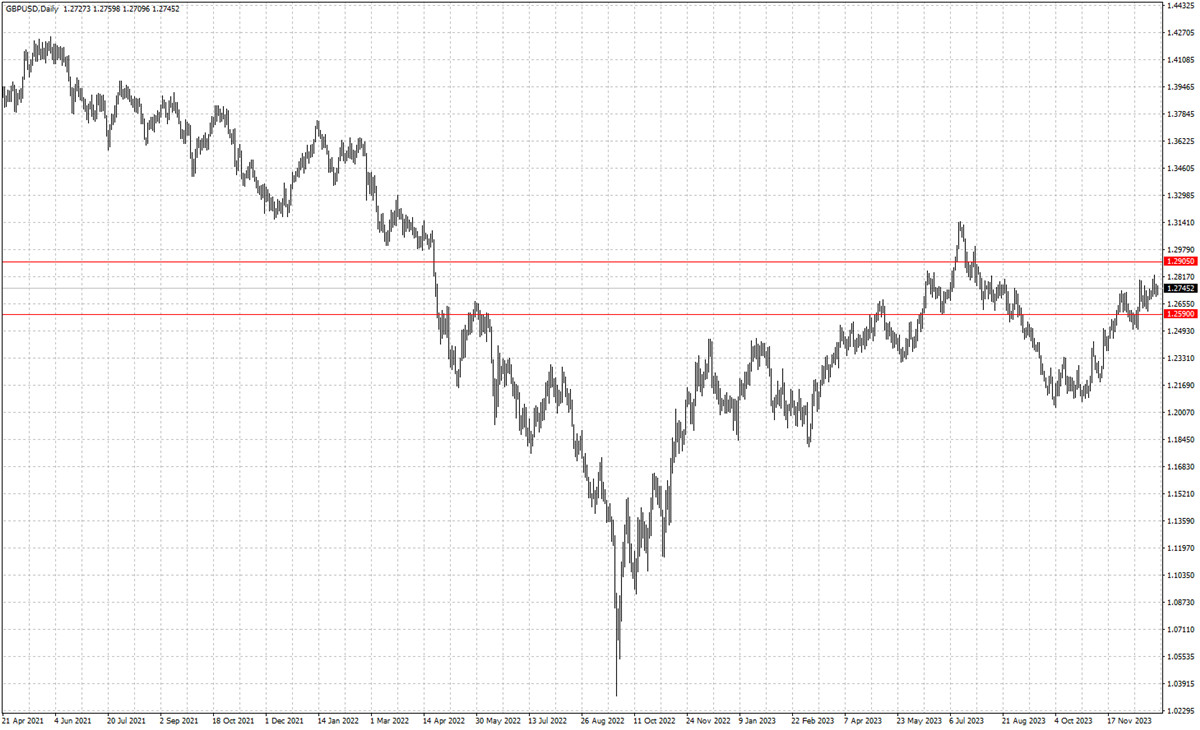 GBPUSD