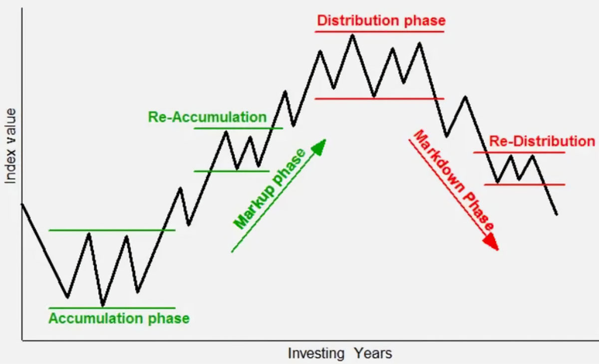 draw supply and demand areas