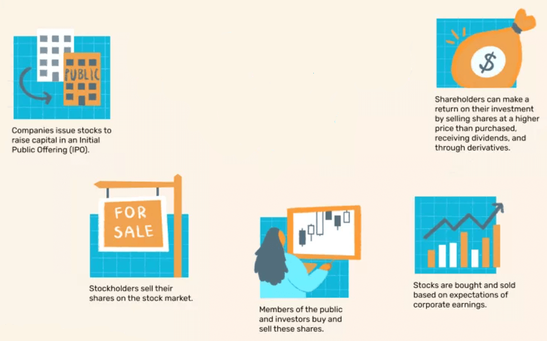 How Securities Work Stocks Examples