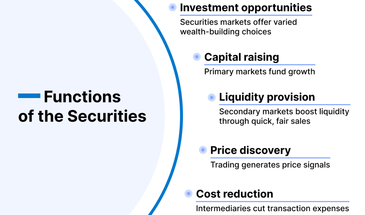 Functions of Securities