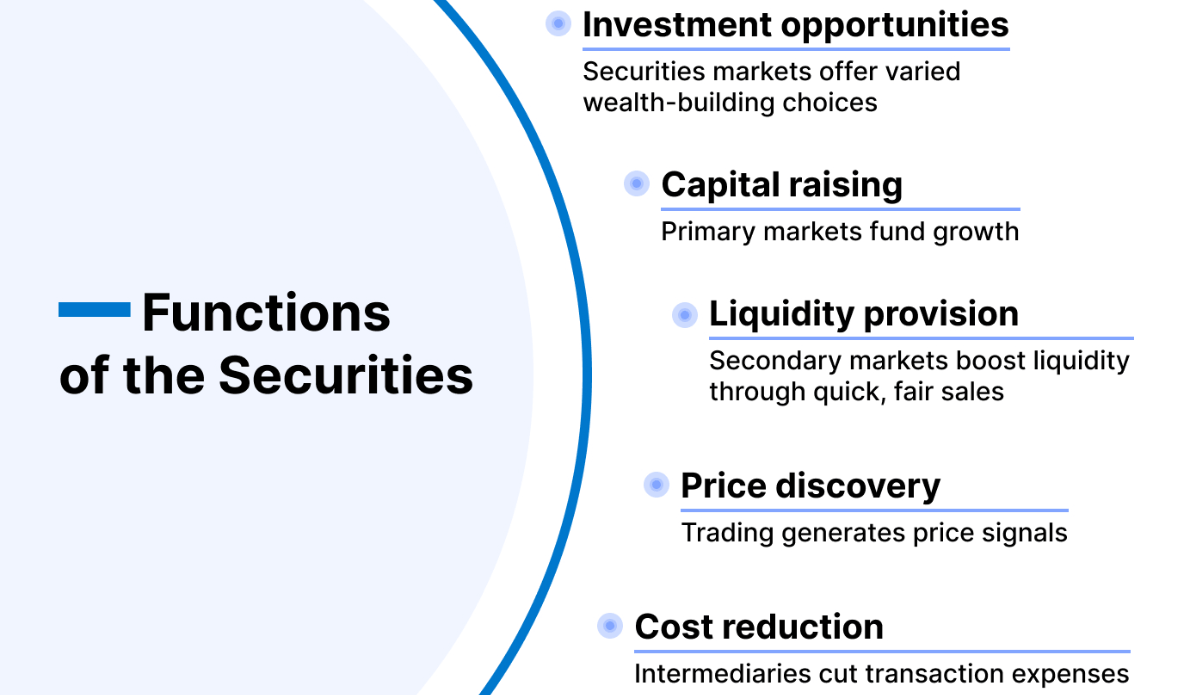 证券的功能